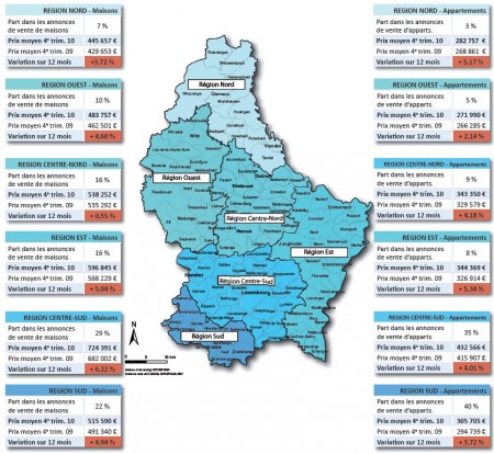 prix immobilier luxembourg 2010 -regions