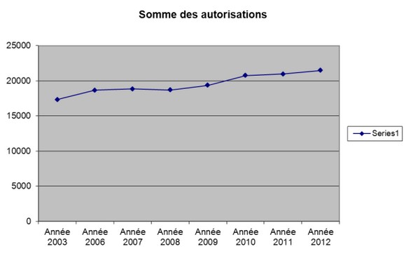 autorisations_armes_luxembourg