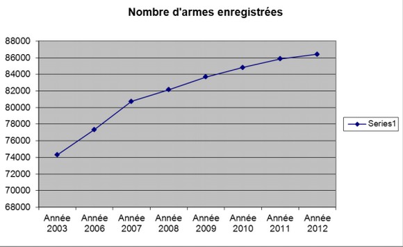 nombre_armes_luxembourg