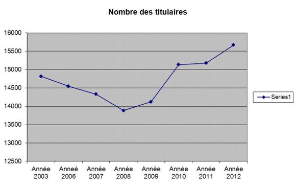 titulaire_armes_luxembourg