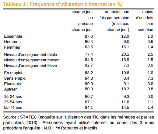 Internet au Grand-Duché