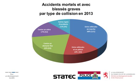 accidents-2013-type-collision