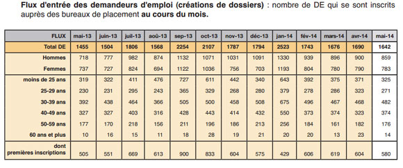 chiffre-emploi-lux-categori