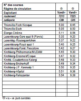 bus horaires décembre 2014 ligne 300