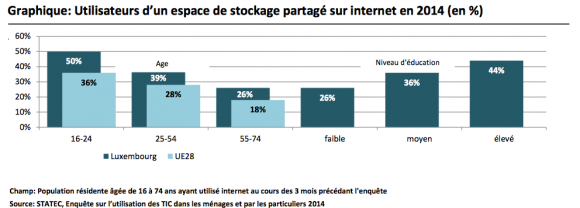 Source : STATEC