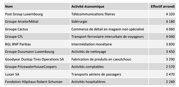 employeurs-luxembourg-2016